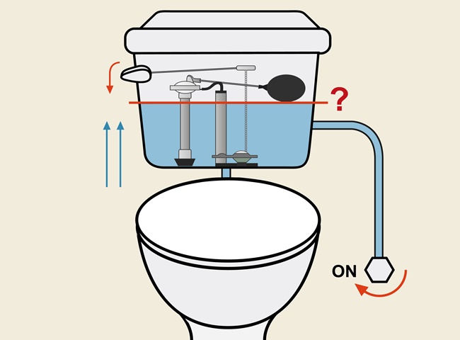 Phao đặt qu&aacute; cao khiến phao bồn cầu kh&ocirc;ng cản được nước