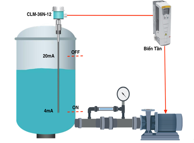 Phao c&oacute; khả năng cảm biến &aacute;p suất nước